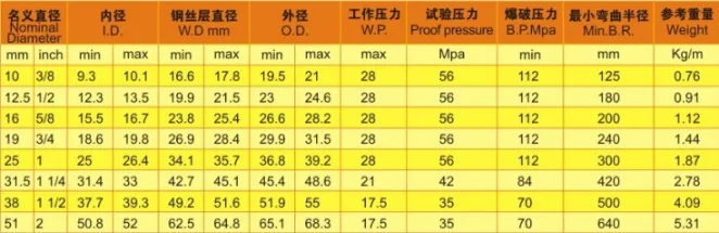 2202 High Pressure Steel Wire Spiral Rubber Hose High Quality
