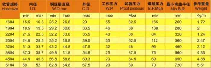 2504 1" Hydraulic Steel Wire Spiral Rubber Hose Q/Mld02