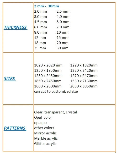 3mm Clear Acrylic Sheet /PMMA Acrilic Sheet