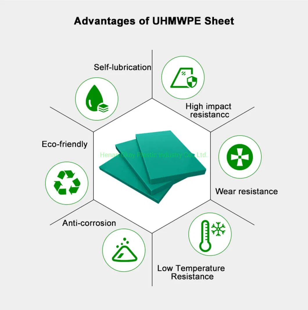 Calgary UHMWPE Plate Keyboard Ultra-High-Molecular-Weight Polyethylene Properties Sheet Thickness HDPE Vs UHMW Cutting Board