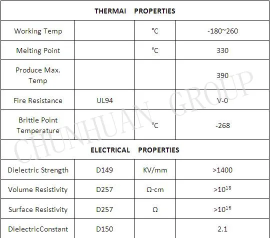 Custom Extrusion PTFE Hard Plastic Tube