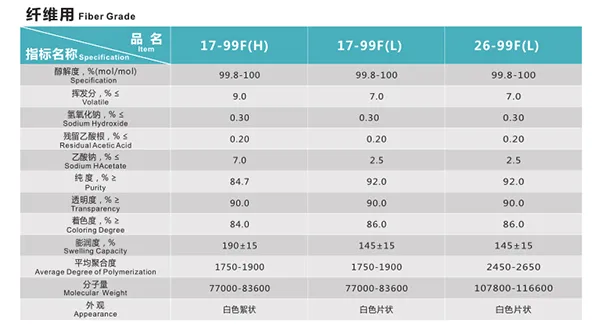 Environmentally Friendly Chemical Material Polyvinyl Alcohol (PVA)
