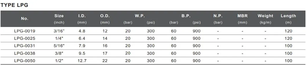 LPG Hose Liquid Petroleum Gas Pressure Resistance Propane Transfer Welding Cutting