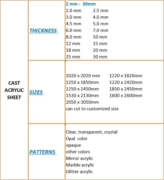 Plastic Plexiglass Transparent Acrylic Plate, Acrylic Sheet