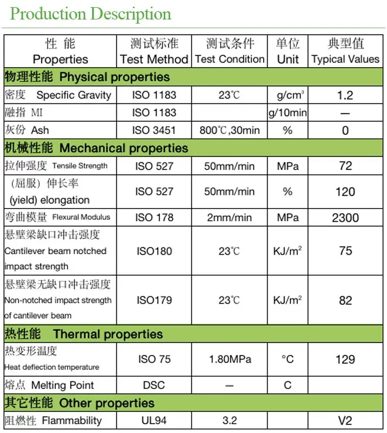 Polycarbonate Resin PC GF20