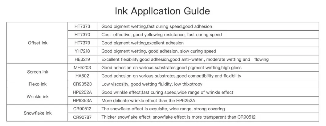 UV Curing Phosphate Acrylate Oligomer UV Resin with Excellent Adhesion for Plastic and Metal Coatings